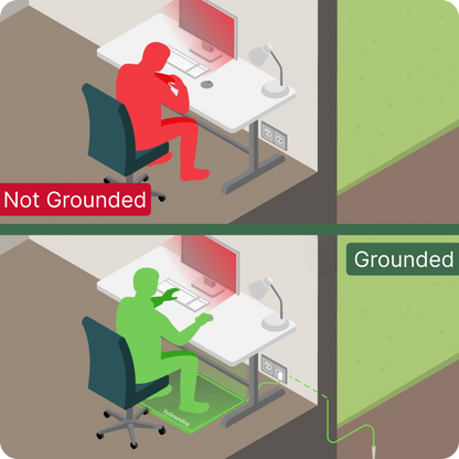 TryGrounding Yoga Mat